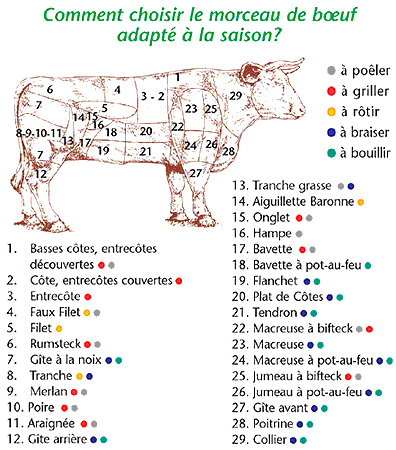 decoupe_vache