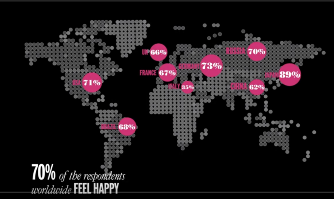 女性の幸せについて世界中で調査を行った「Happiness Index」