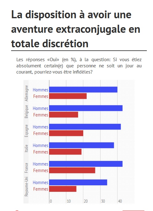 不倫大国　フランス