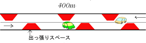 フランスの道路